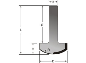 Profile bits8